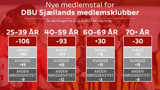 MEDLEMSTAL 2024 3 MEDLEMSTAL 2024 3